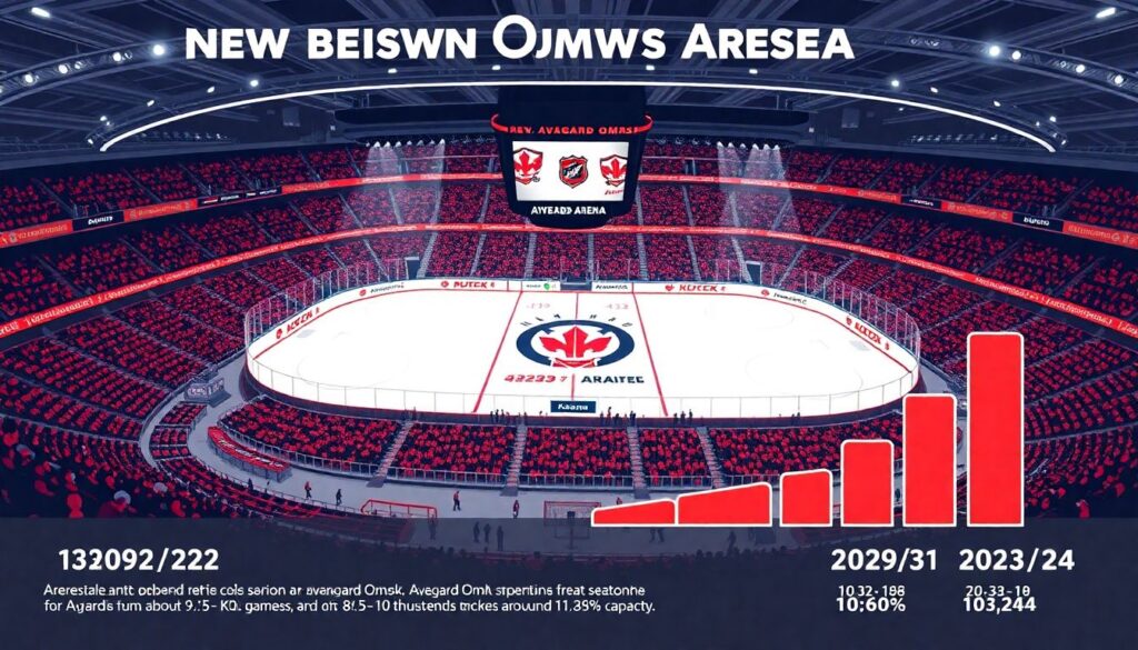 Закулисье домашних матчей «Авангарда»: работа арены, шоу для болельщиков, организация события - иллюстрация